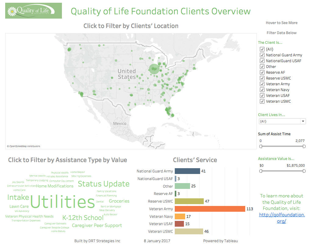 Data Visualization from DRT's game changing business intelligence solution for the Quality of Life Foundation.
