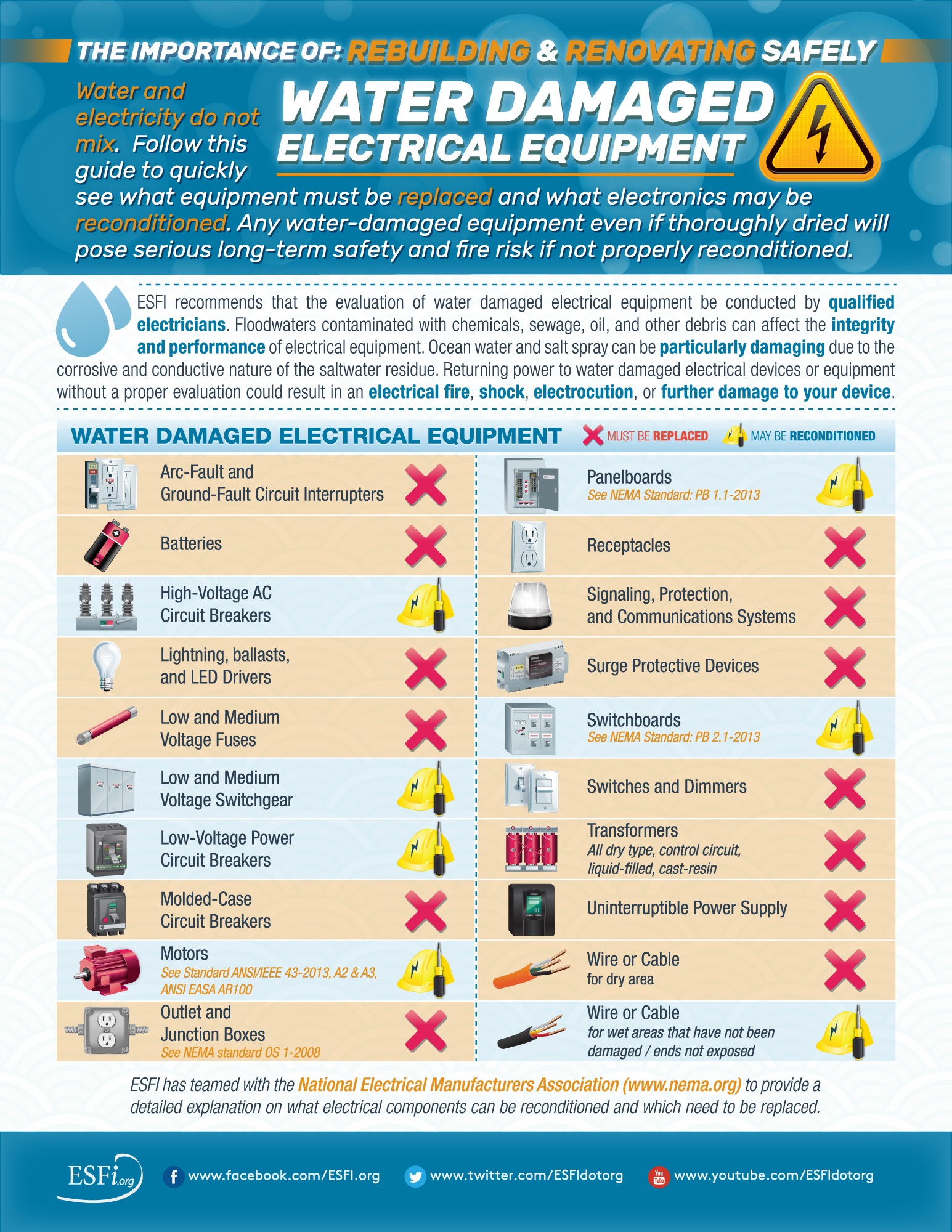 Water Damaged Equipment