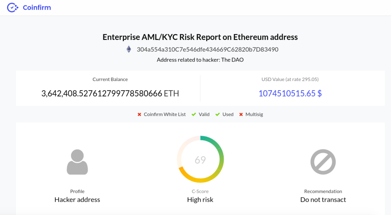 Ethereum Report for DAO