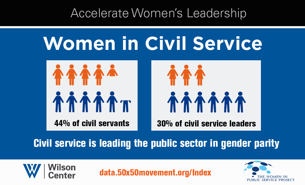Civil service leads public sector in gender parity