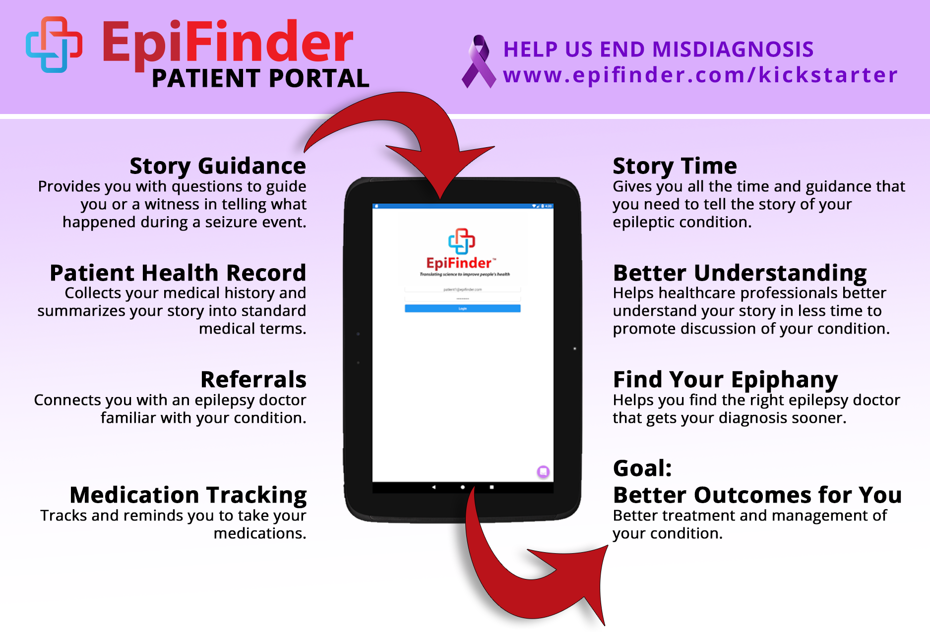 EpiFinder Patient Portal (Features and Benefits)