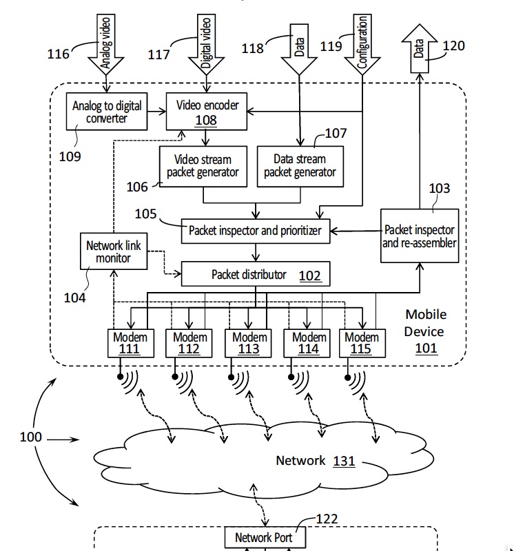 Olaeris patent 9,801,201 for bonded cellular drone communication link