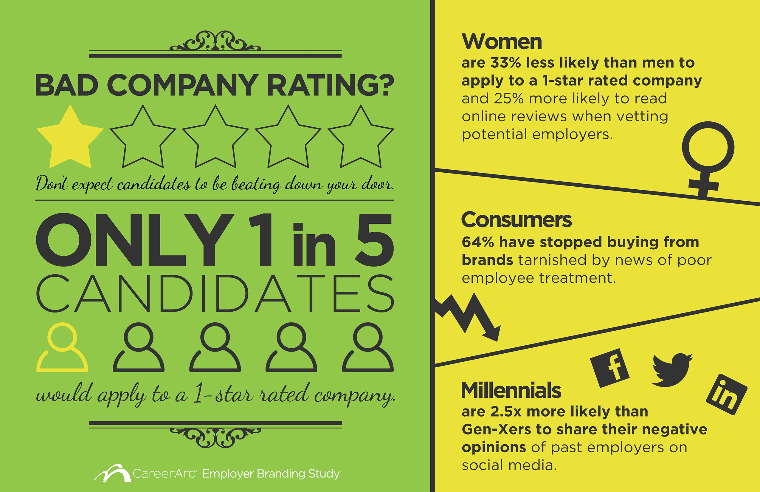 CareerArc Employer Branding Study Infographic