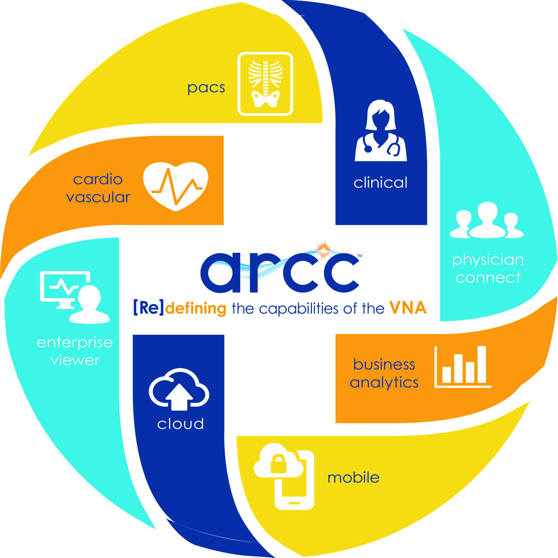 arcc™ [re]defining the capabilities of the VNA