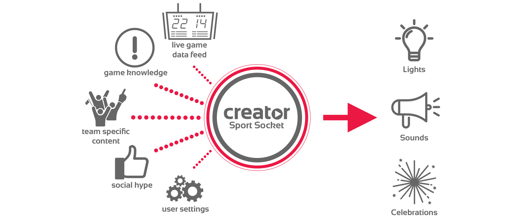 Sport Socket Platform