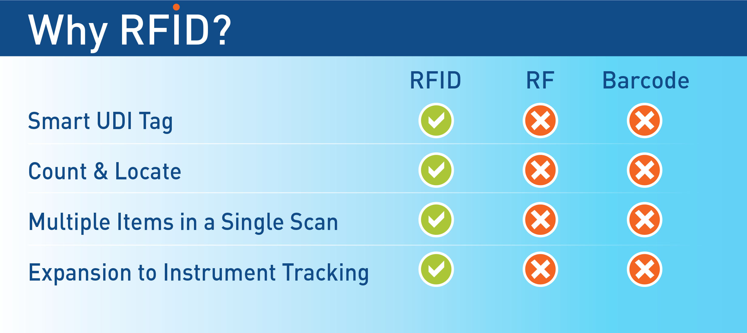 The ORLocate Sponge® System Committed to Keeping Patients Safe at the ...