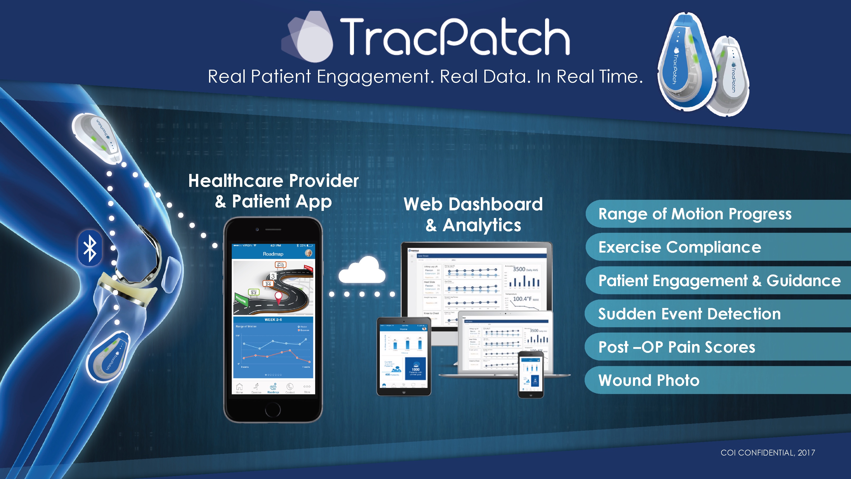 TracPatch Technology System