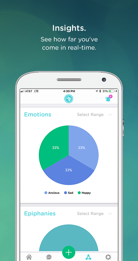 Users are able to review their cumulative mental wellness in the Insights page
