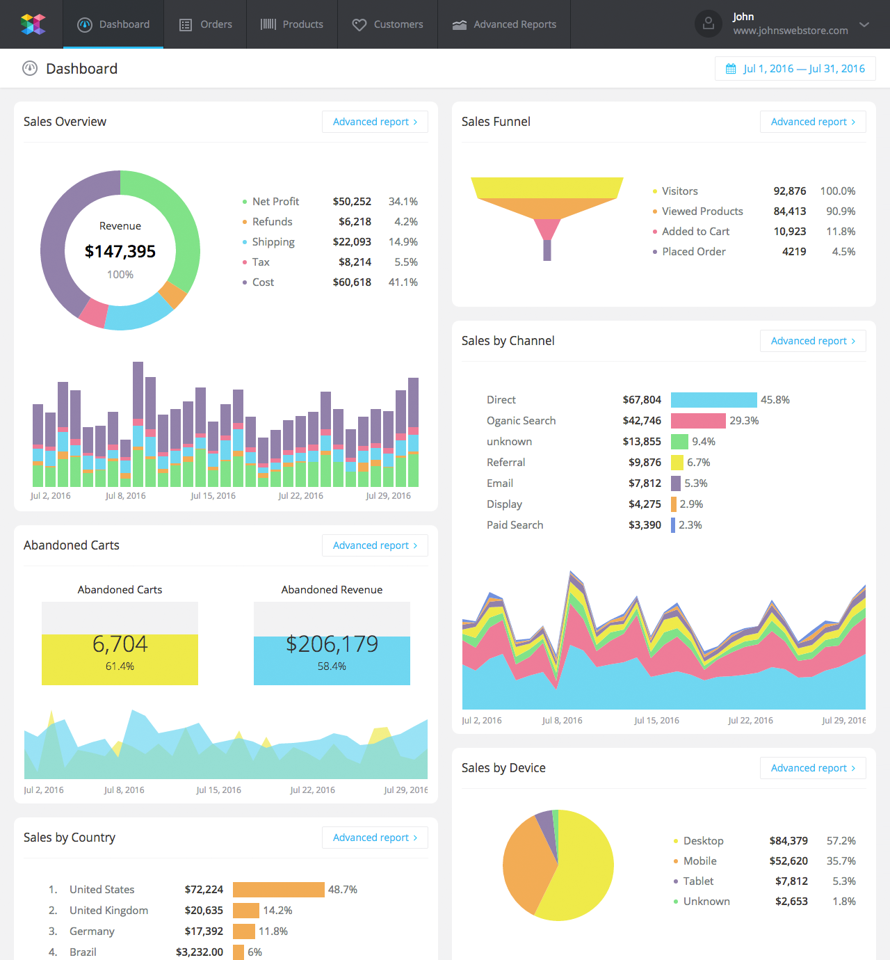 SavvyCube 2, a Revamped ecommerce Analytics tool, is now being Released