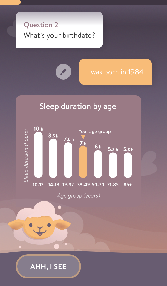 Shleep App_Sleep Duration by Age