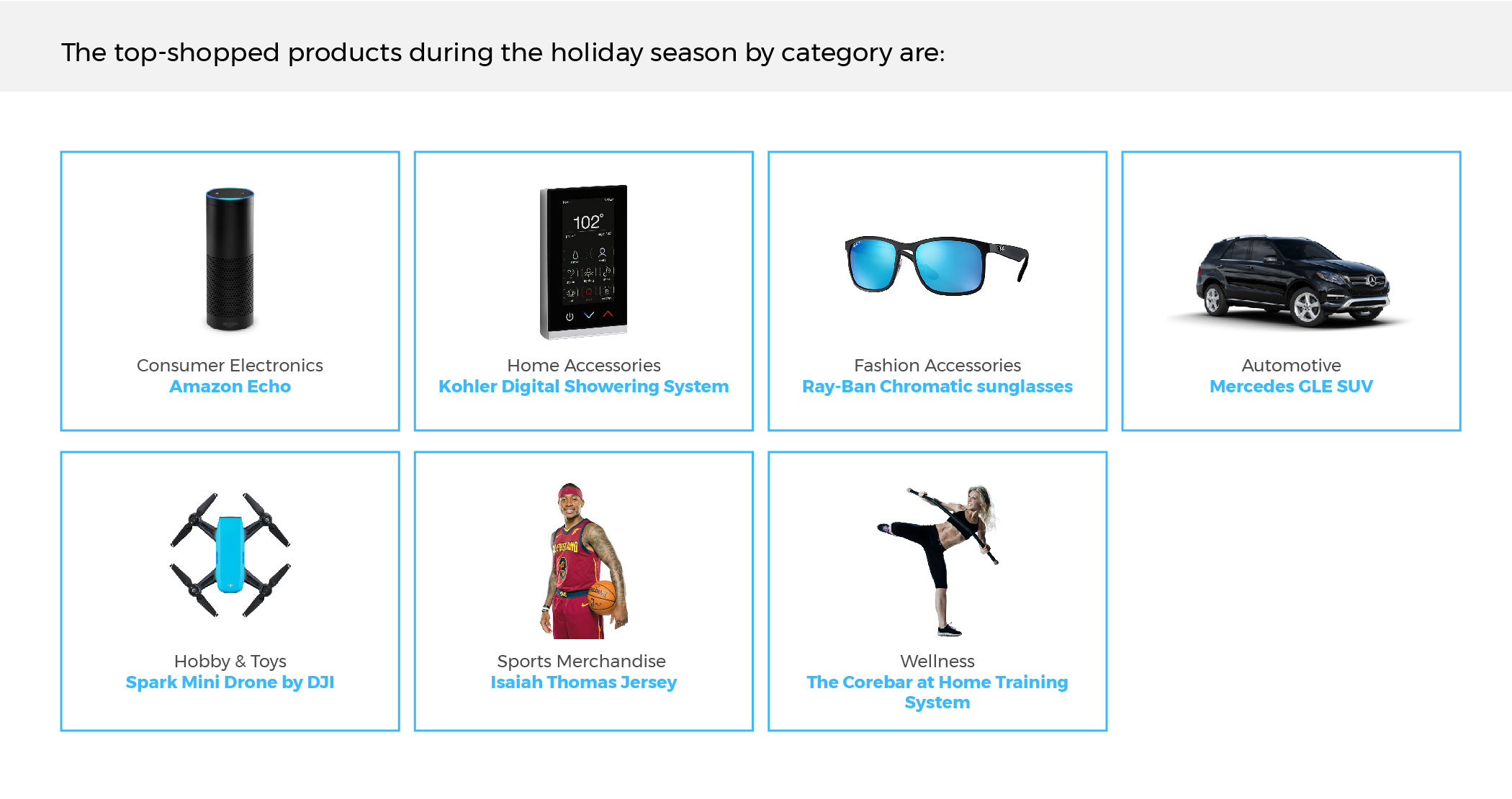 Chart 3 - Top-Shopped Holiday Items During Holiday Season