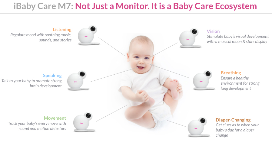 iBaby Care M7