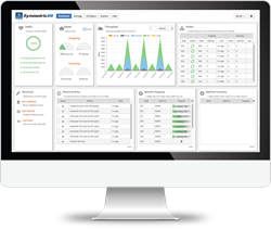 SymmetricDS Pro Database Replication