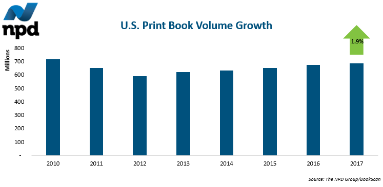 NPD US Print Growth Chart 1801.png