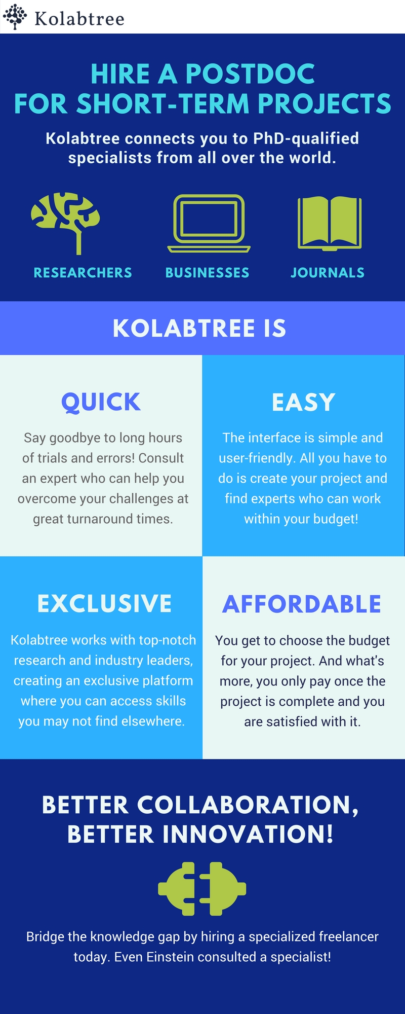 Kolabtree connects businesses and labs with freelance PhD-qualified scientists all over the world.
