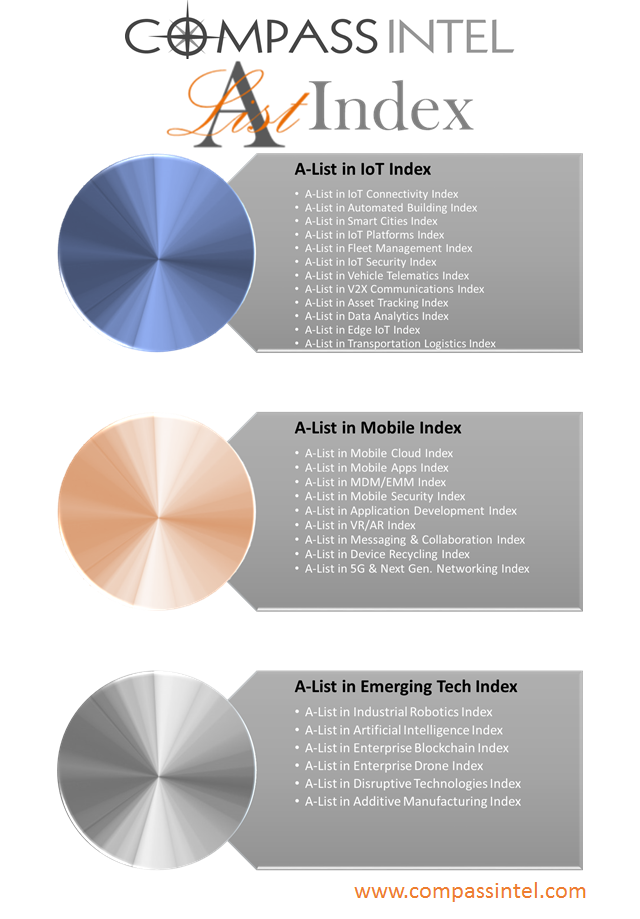 CompassIntel A-List Index