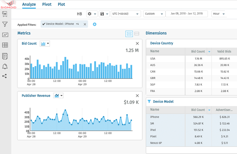 SigView Dashboard