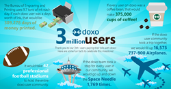 doxo 3 million users