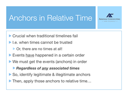 Anchors in Relative Time Slide