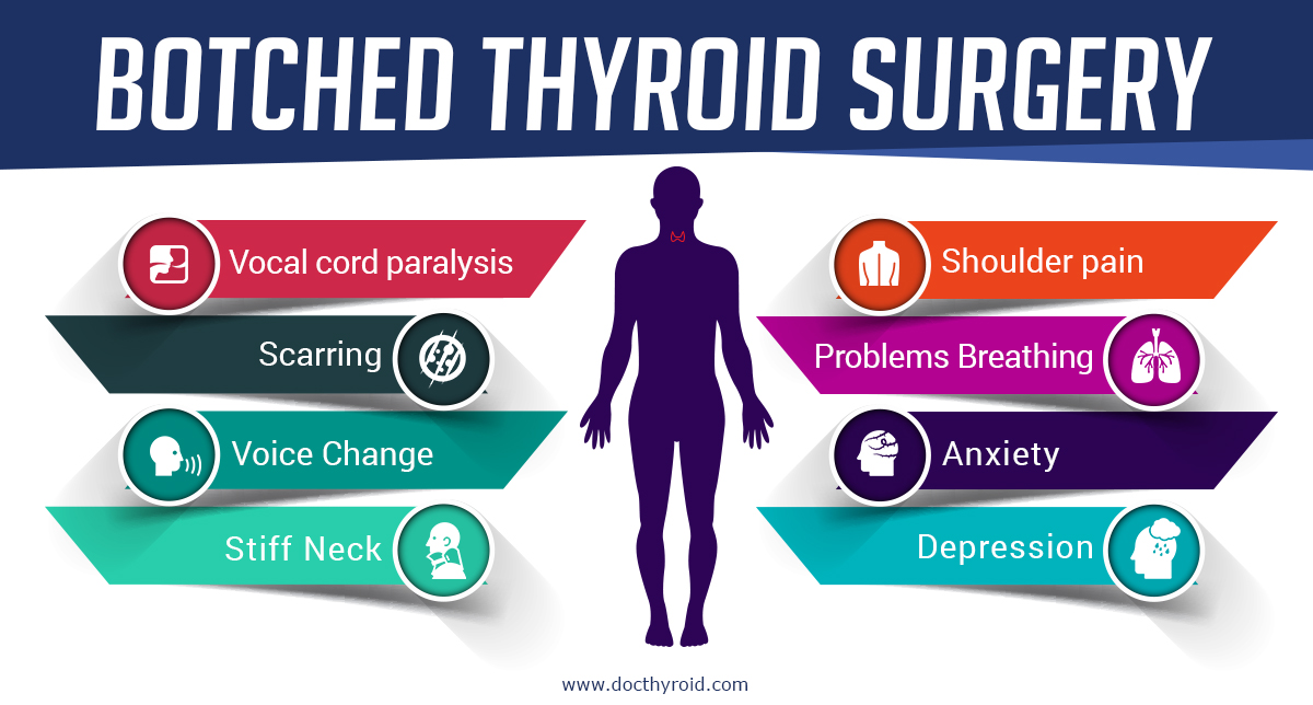 Botched Thyroid Surgery