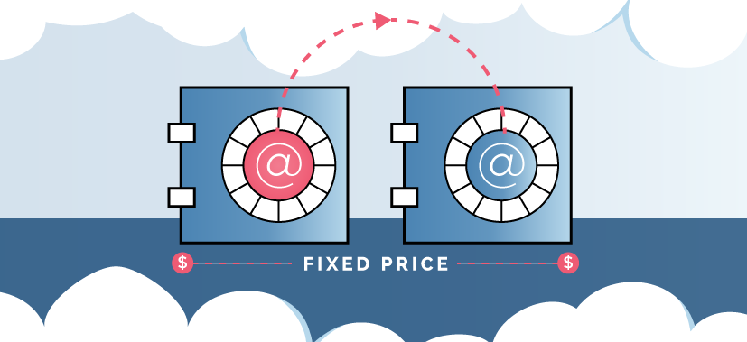 Fixed Price Email Archive Migration