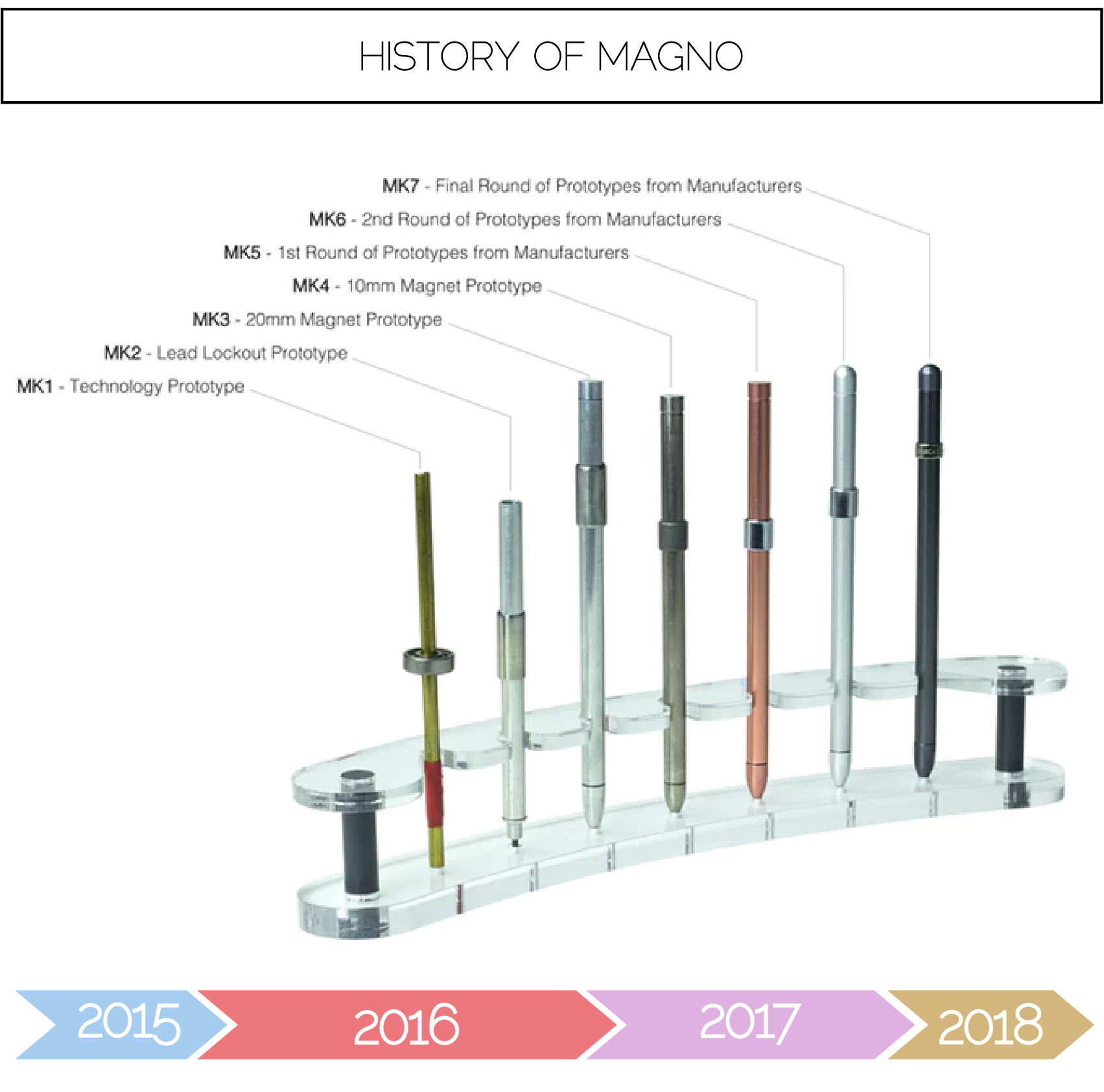 Magno-Ti | Prototype stages to get to the perfect design solution