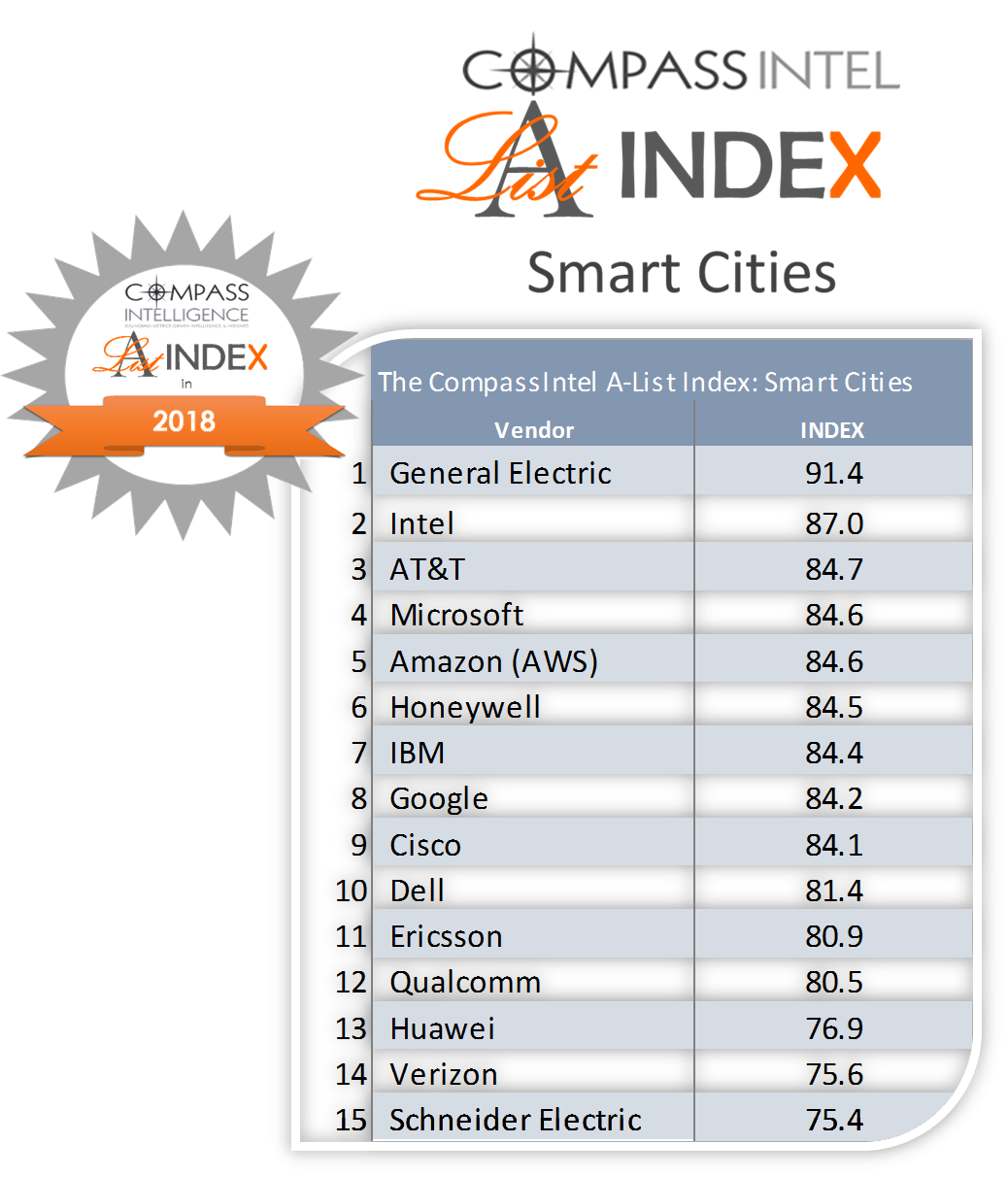 CompassIntel A-List Index in Smart Cities