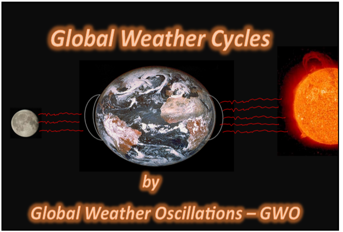 Global Weather Cycles