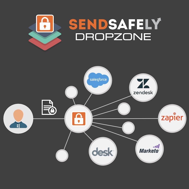 SendSafely Dropzone