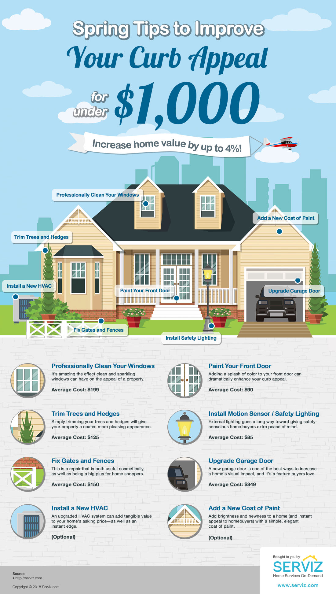 SERVIZ has also just released “Easy Spring Upgrades Can Add Thousands to Your Property Value,” a real estate feature outlining affordable spring home upgrades that can raise home property values.