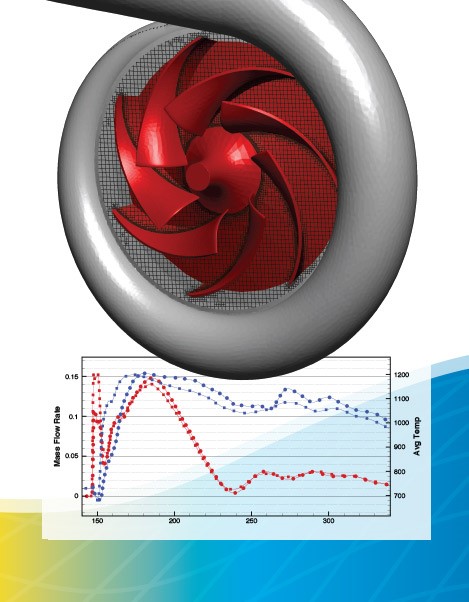 Load CONVERGE Results in Tecplot 360