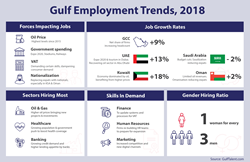 Gulf Employment Trends 2018 - GulfTalent