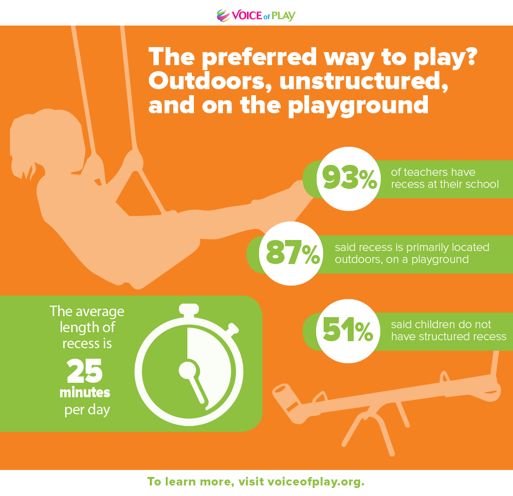 Outdoor play is preferred.