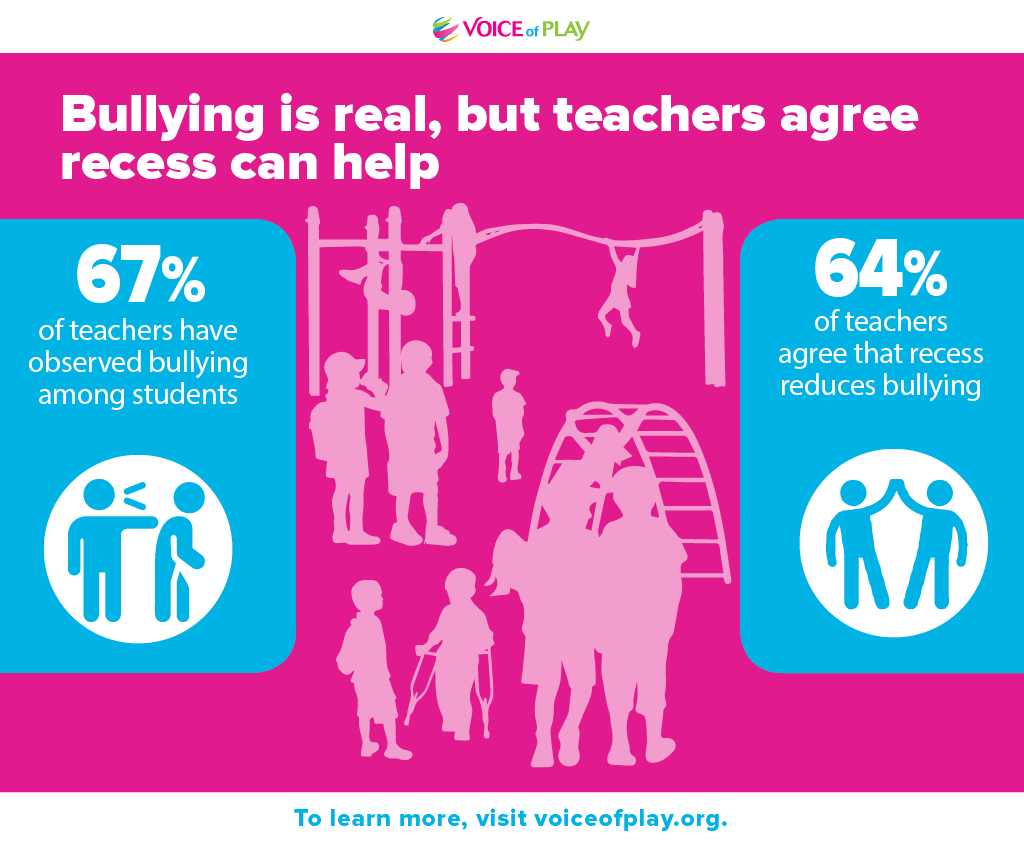 Bullying at recess.