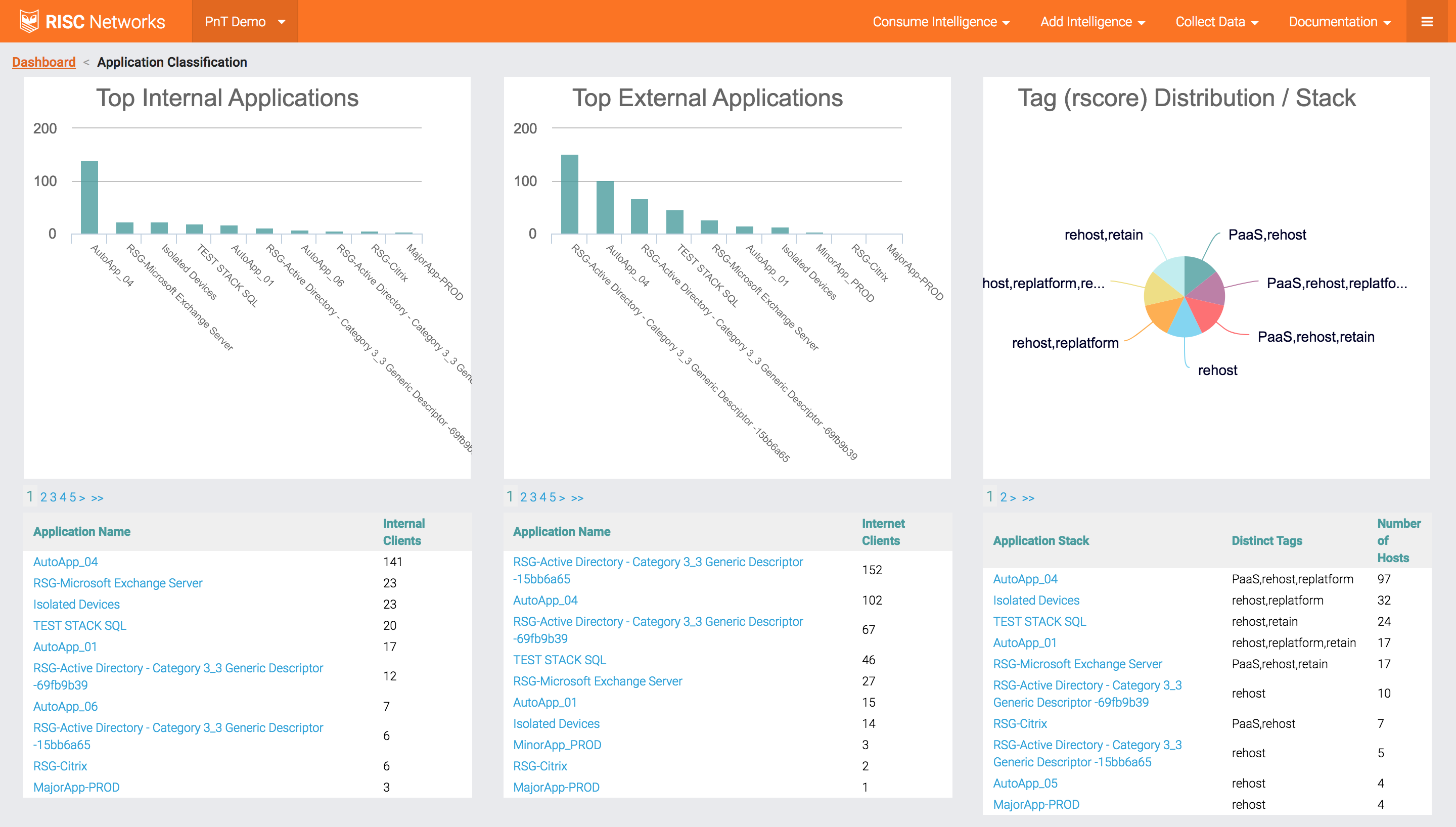 RISC Networks Device Details View