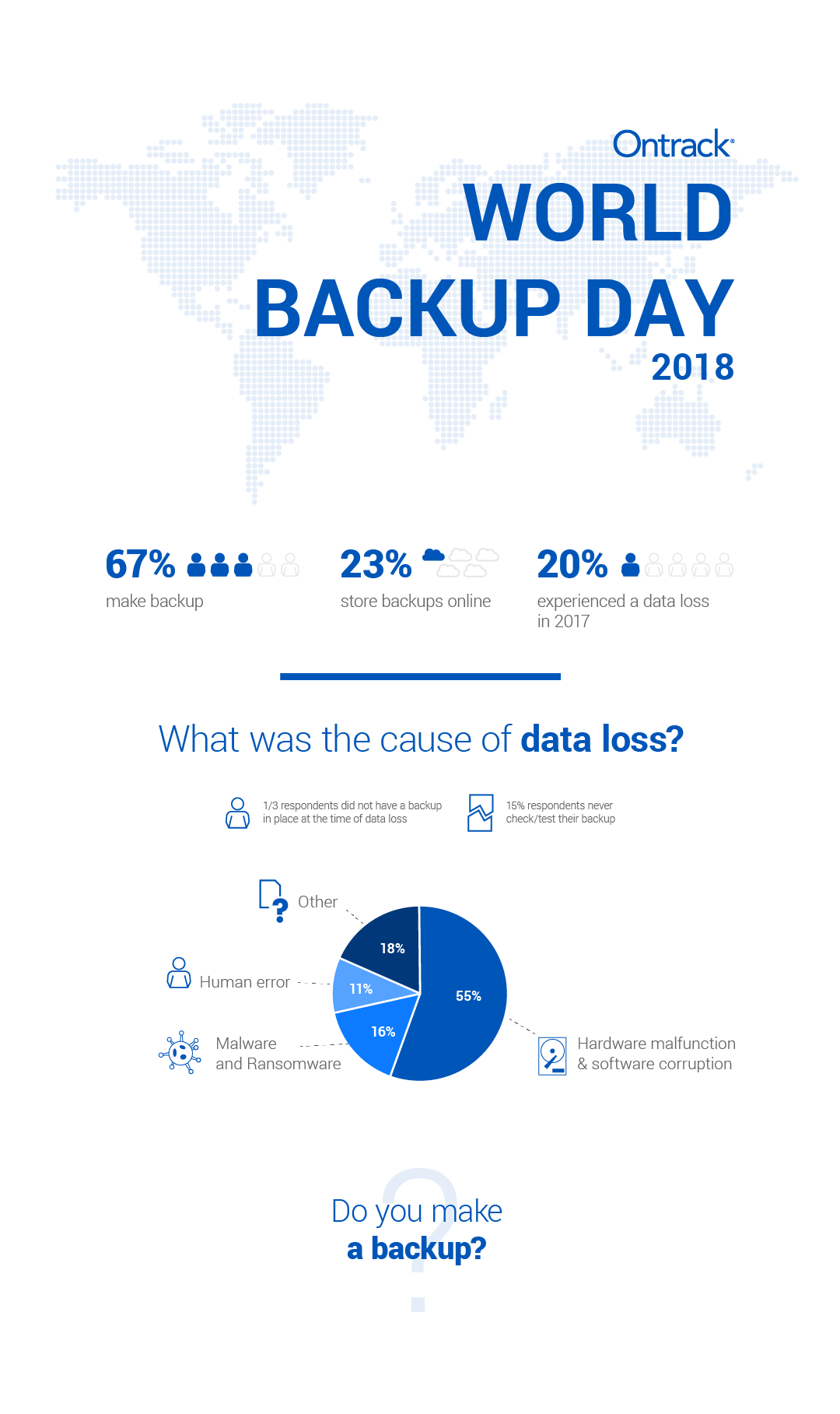 World Backup Day Survey 2018