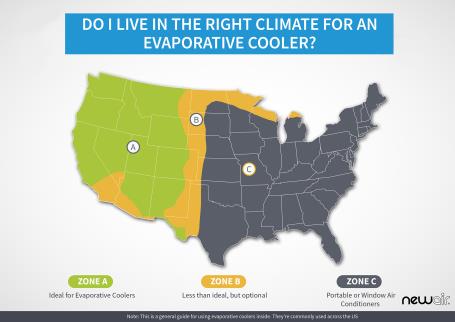 Optimal Locations for Evaporative Coolers | NewAir