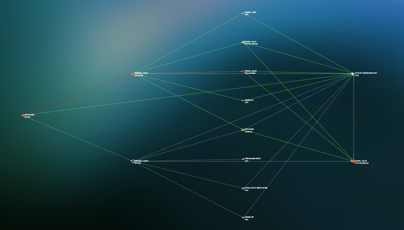 Change Control Monitoring