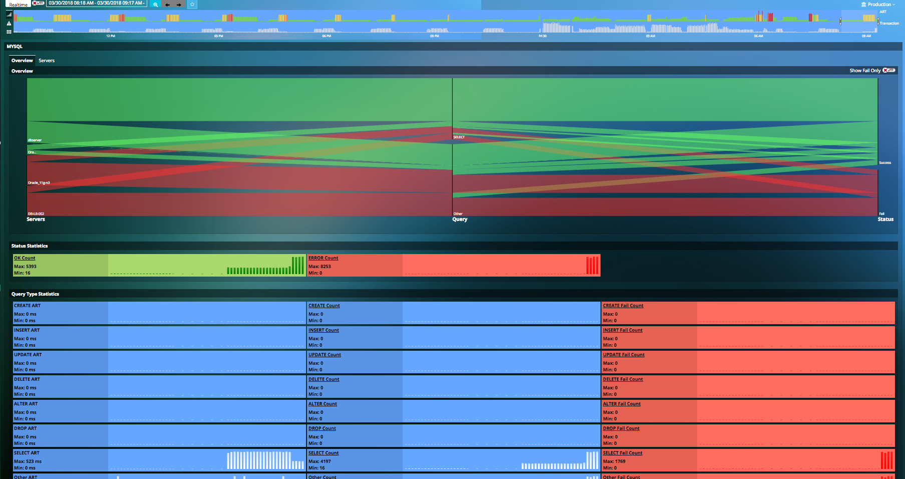 Application Intelligence with Transaction Analysis