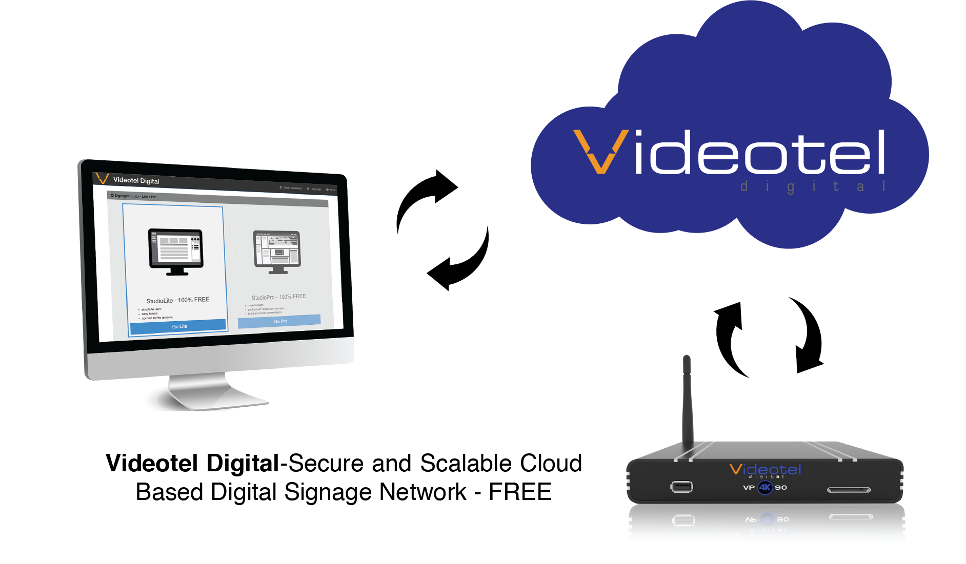 VP90 - FREE digital Signage Software