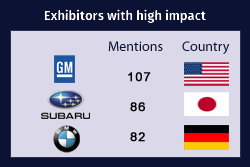 Top Exhibitors with High Impact at NYIAS 2018