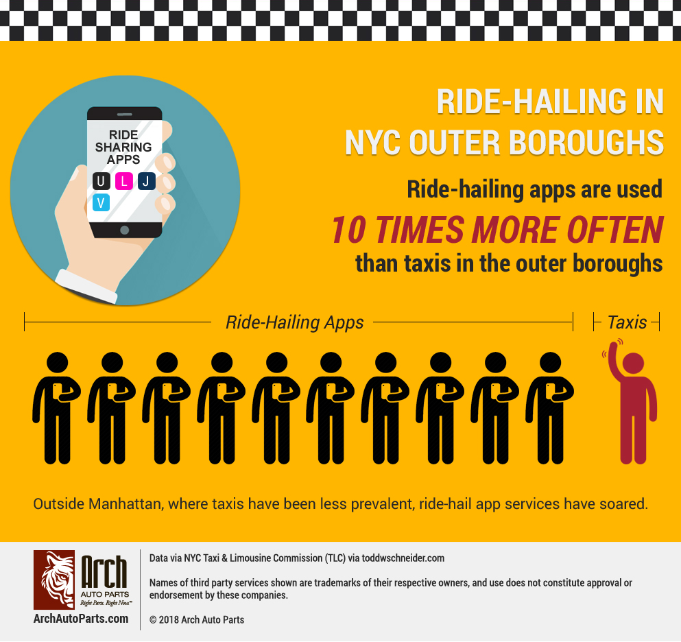 NYC Ride-hailing apps now used 10 times more often in outer boroughs than taxis, especially in Brooklyn and Queens