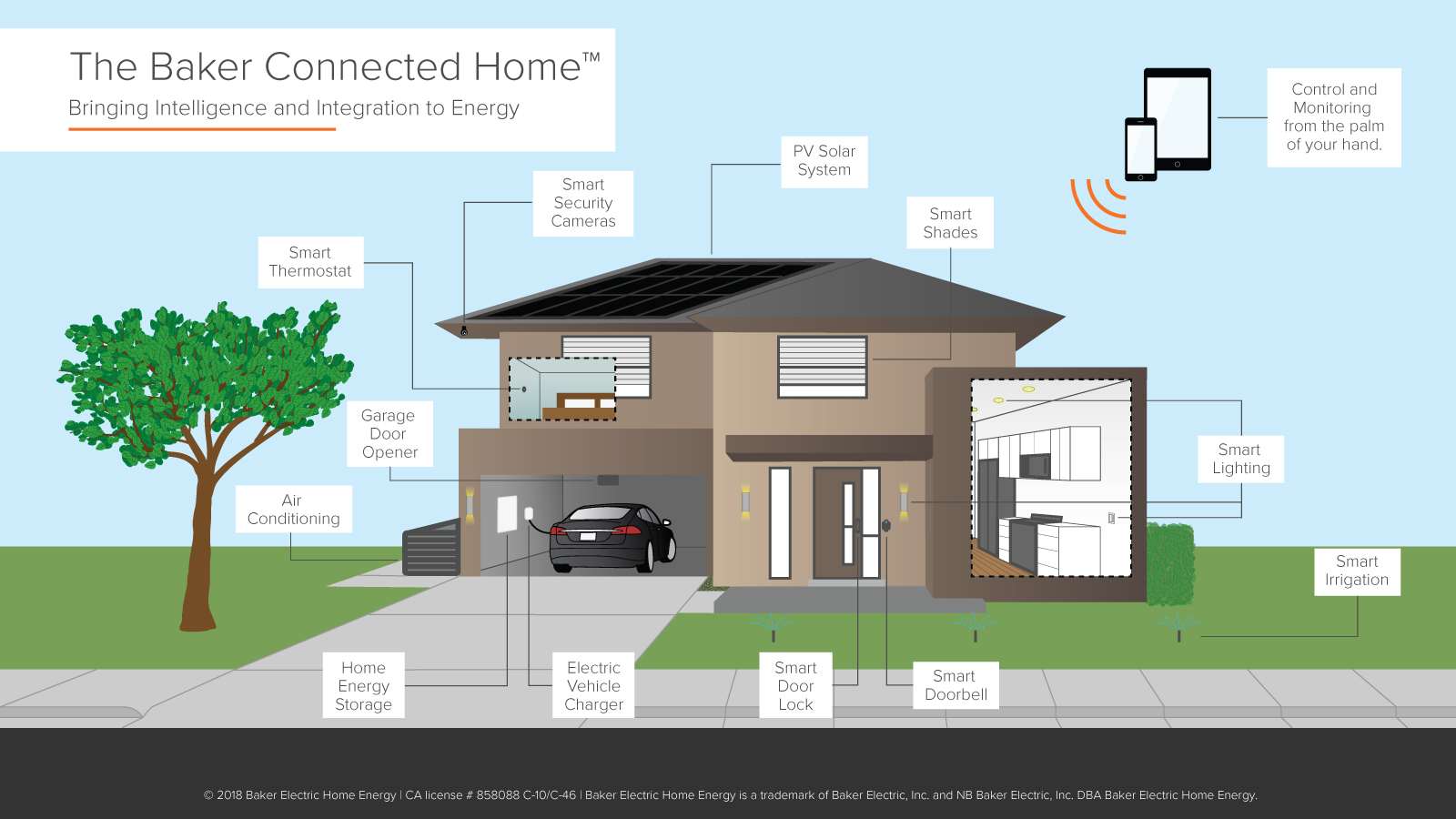 The integrated set of Baker Electric Home Energy products and services comprise The Baker Connected Home--built on the company’s core expertise.