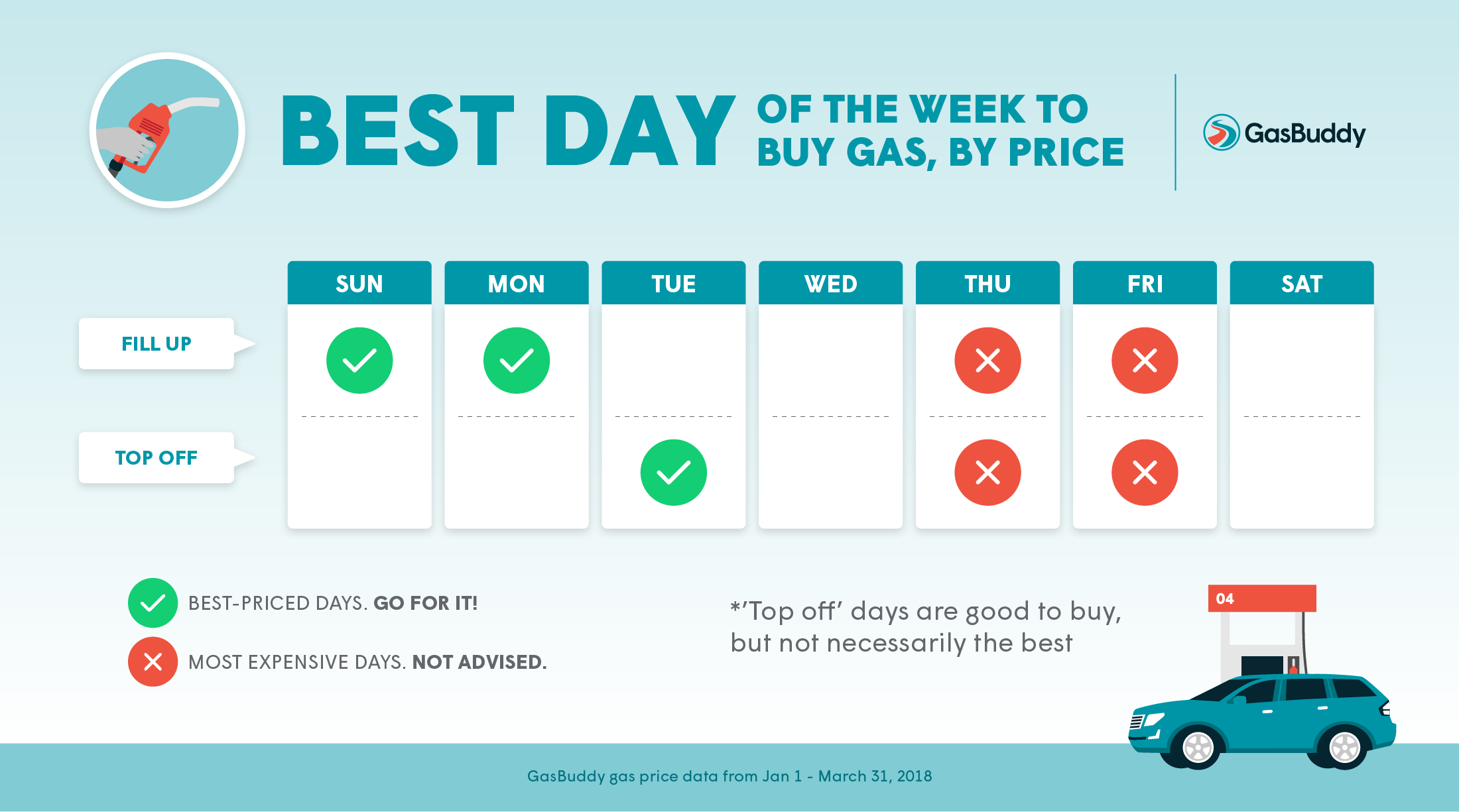 Price day. GASBUDDY. Gorkin the worst Day. How to save on fuel?. Worst Day ever by chance Gorkin на английском.