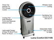 NewAir/Luma Comfort EC110S Portable Evaporative Cooler Features