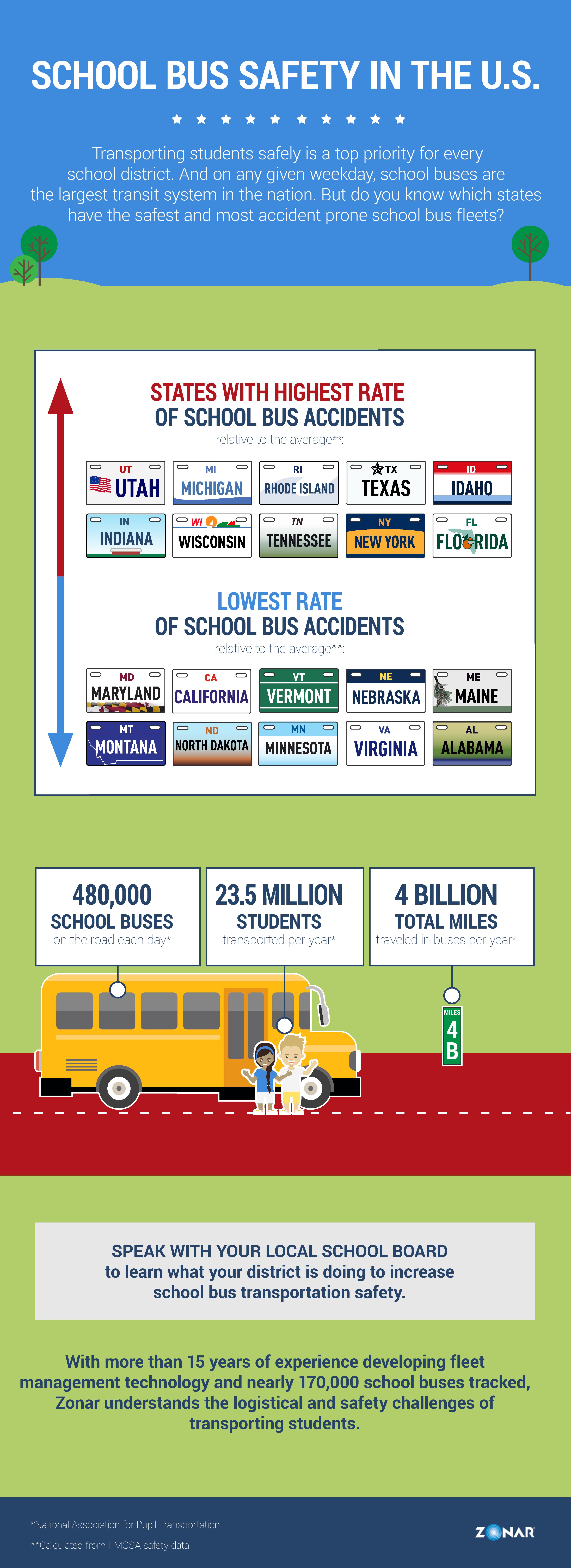 Zonar Presents School Bus Safety in the U.S.