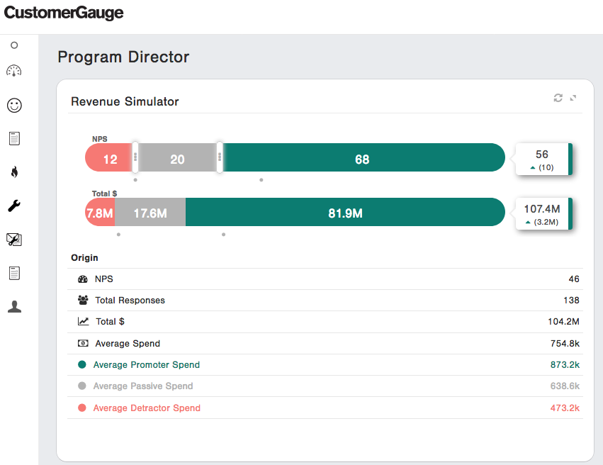 CustomerGauge Net Promoter® Revenue Simulator - Increase in Promoters