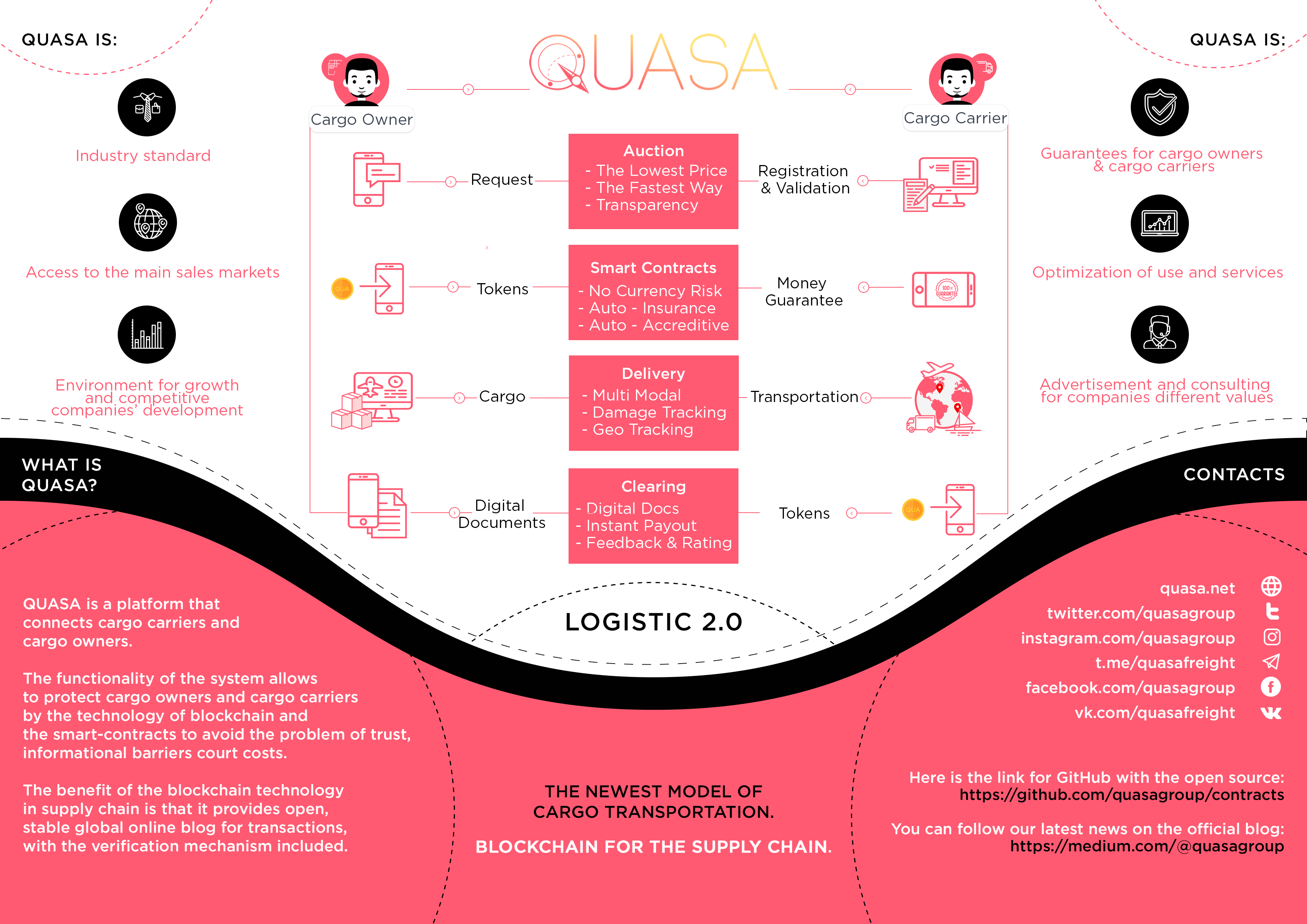 about QUASA