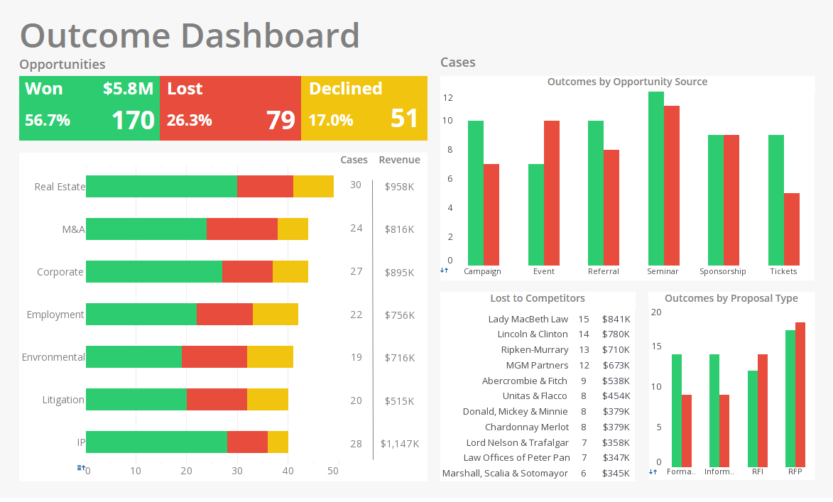 Law Firm Dashboard Example