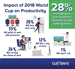 Plans for Watching World Cup 2018 During Working Hours